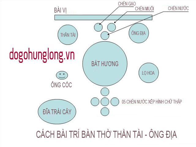 Bài trí bàn thờ Thần Tài - Ông Địa